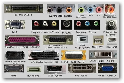 Identifying Common Computer Ports