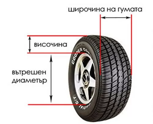 Основни параметри на гумите