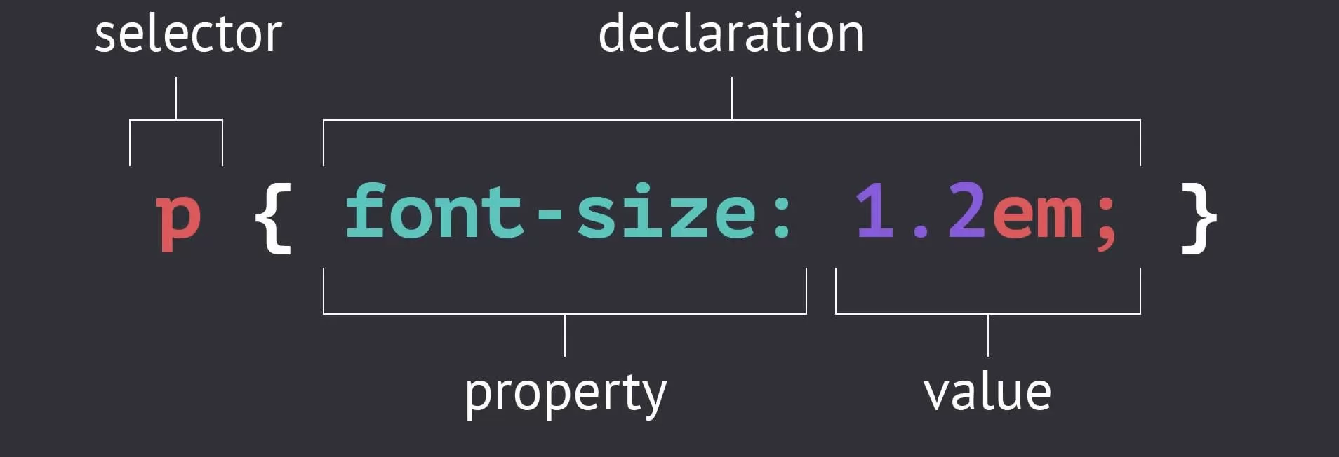 CSS Selectors
